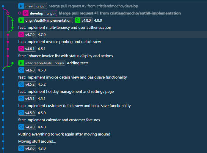 ezInvoice 4
